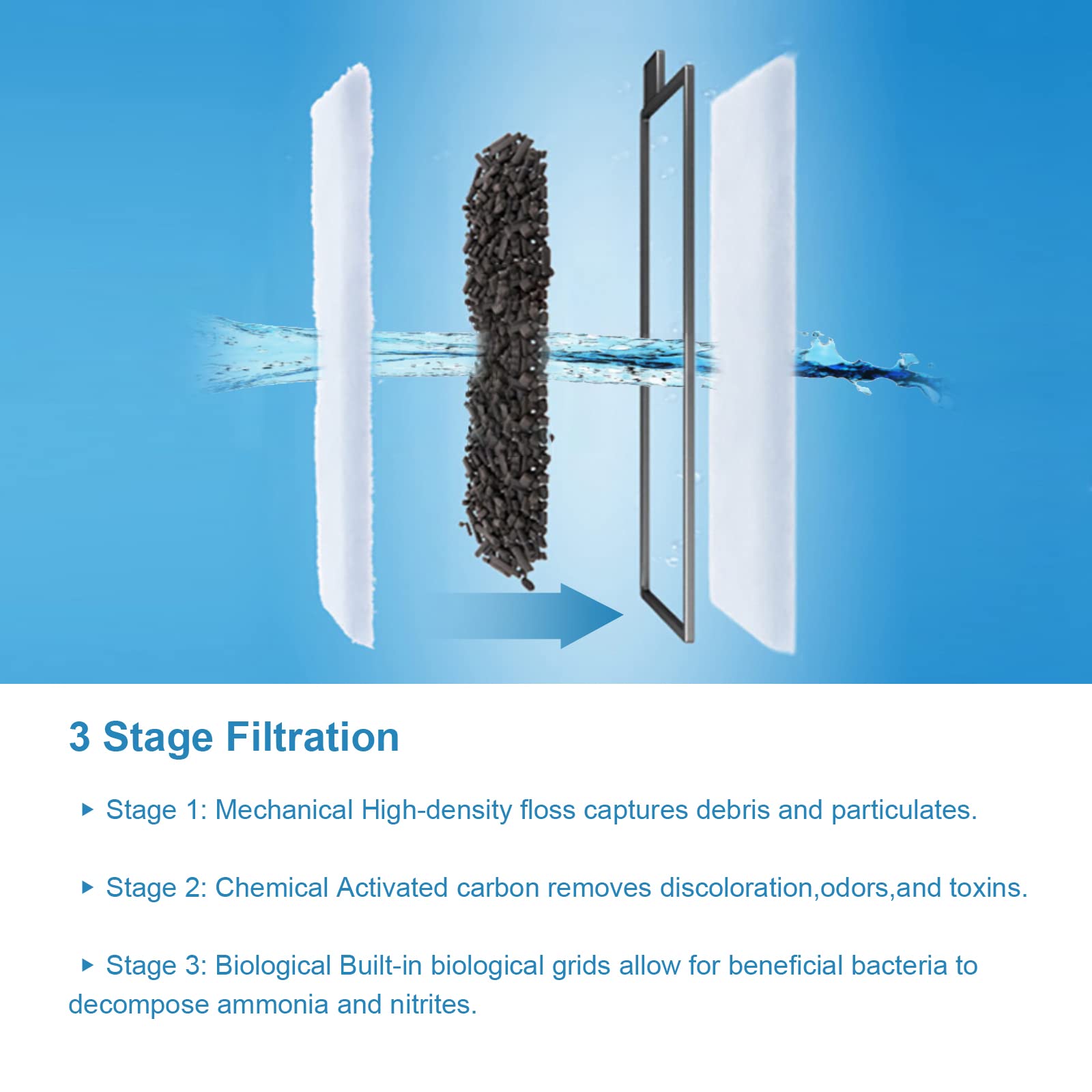 Aqqa 8 Pack Aquarium Filter Cartridge Replacement Fish Tank Filter Cartridge Aquarium Internal Filter (Small)