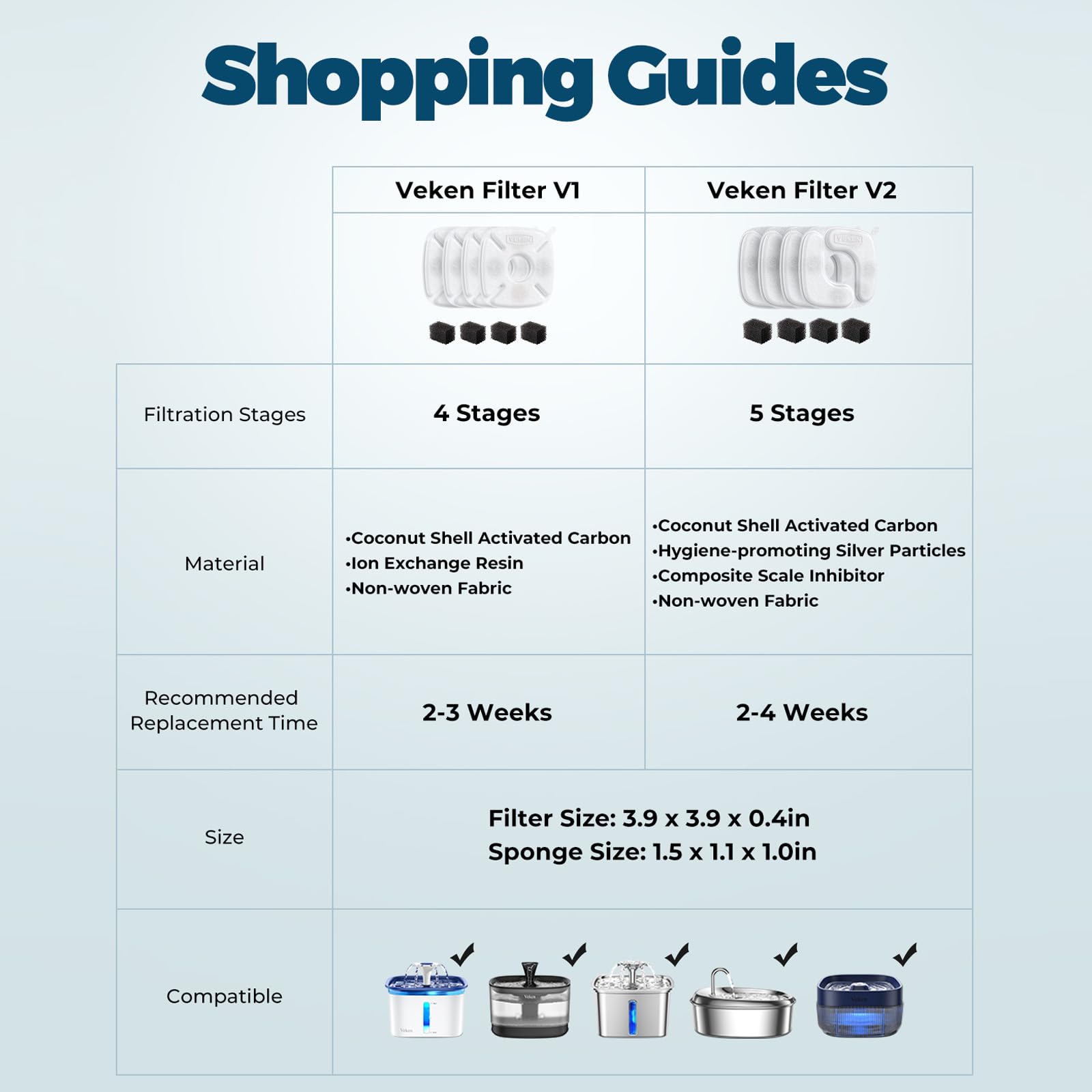 Veken Cat Water Fountain Filter, Classic 16 Pack Replacement Filters & 16 Pack Replacement Pre-Filter Sponges For 67Oz, 95Oz, 13