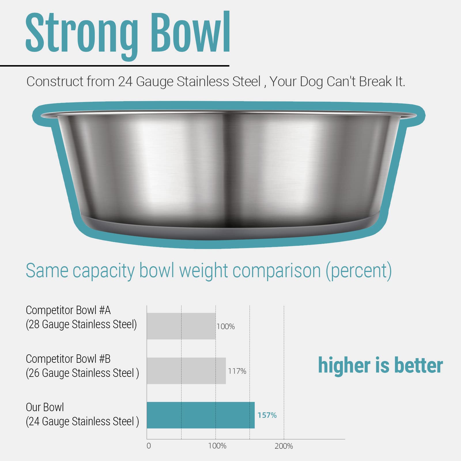 PEGGY11 Stainless Steel Dog Bowls - 7.6 Cup, 2 Pack