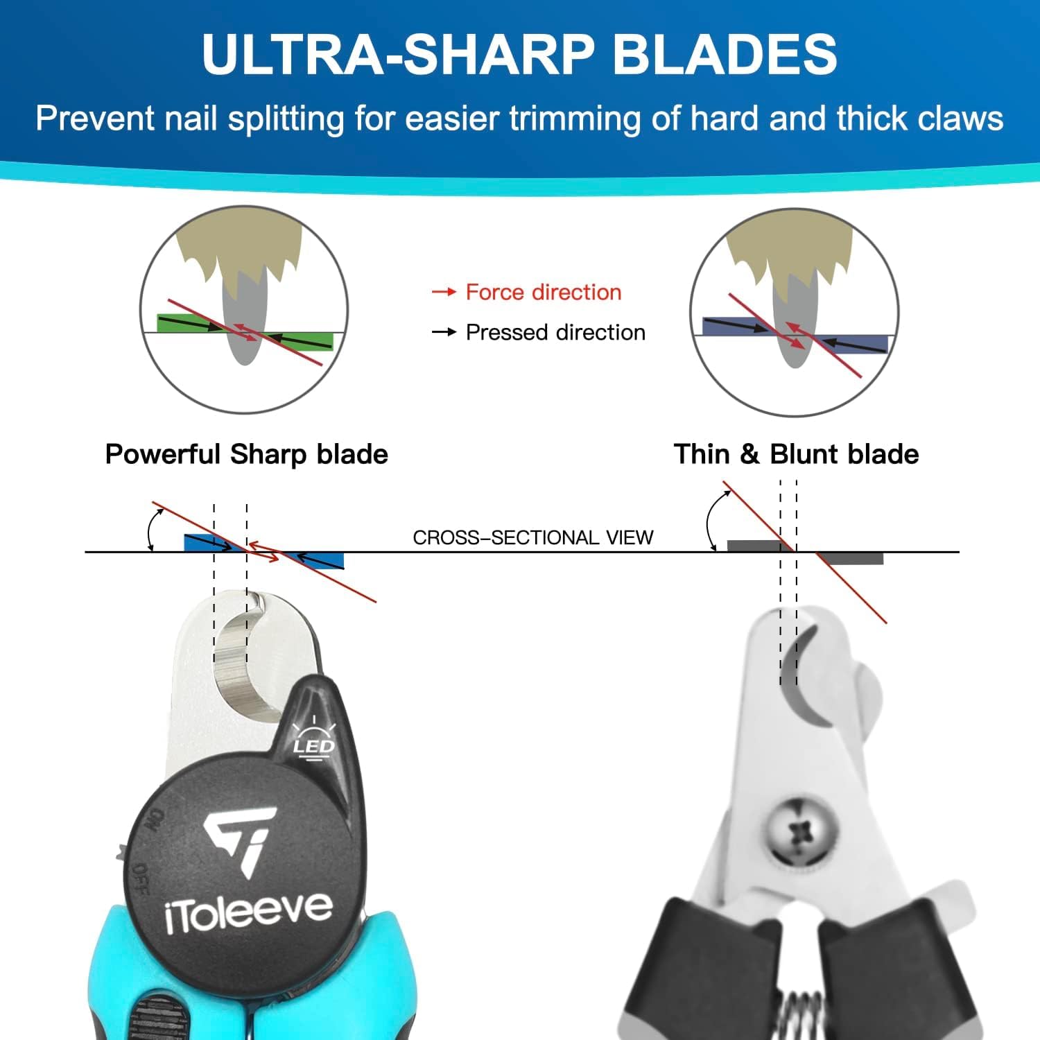 Itoleeve Led Dog Nail Clipper With Light, Illuminates Cat & Dog Nails Or Bloodline, Extra Sharp For Hard Claws, Dog Nail Trimmers With Quick Sensor And Safety Guard, Avoid Over-Cutting Toenail