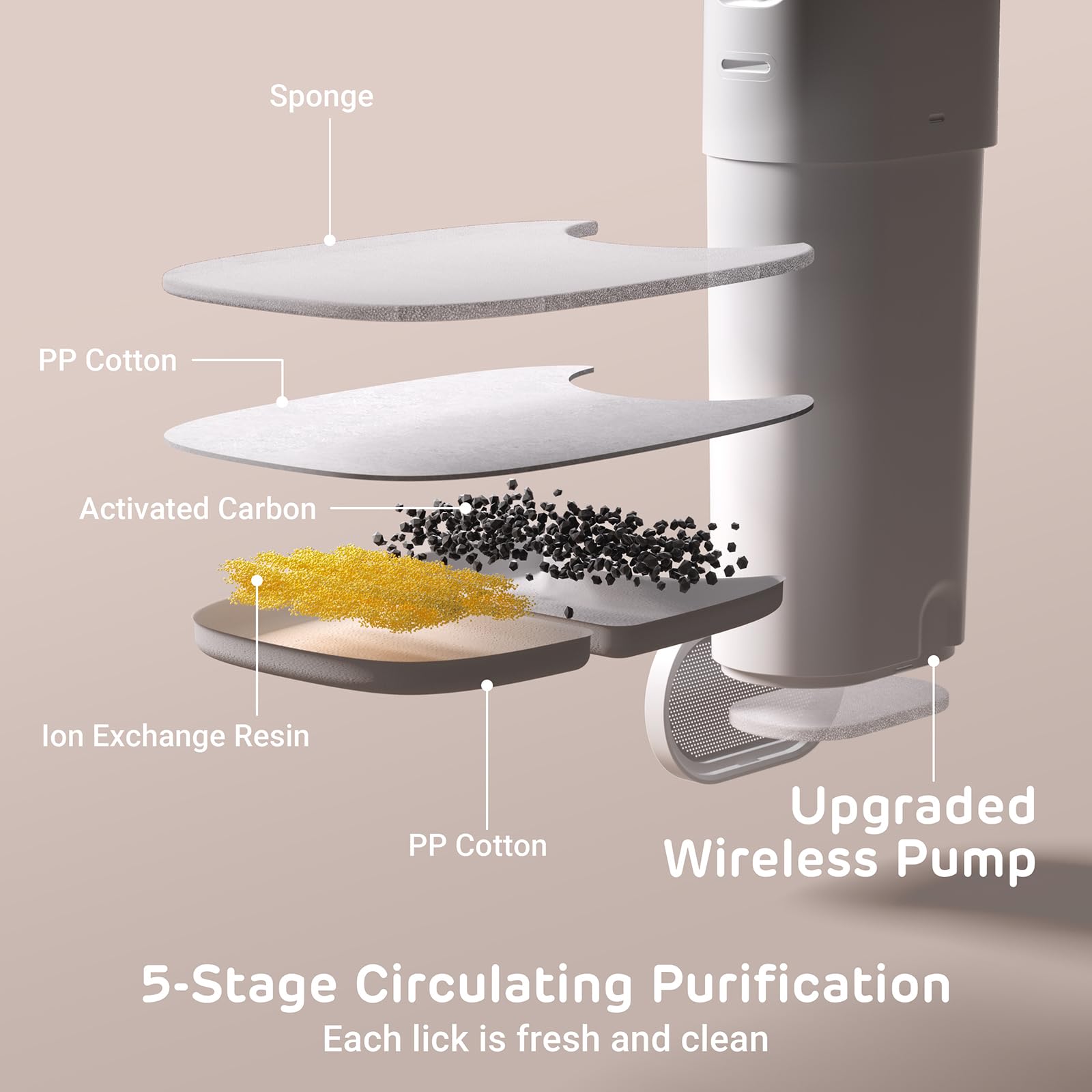 Runway Wireless Pump Cat Water Fountain With 4 Filters - Waterproof Self-Contained Battery, Stainless Steel, 1.1 Gal/135Oz, Moti