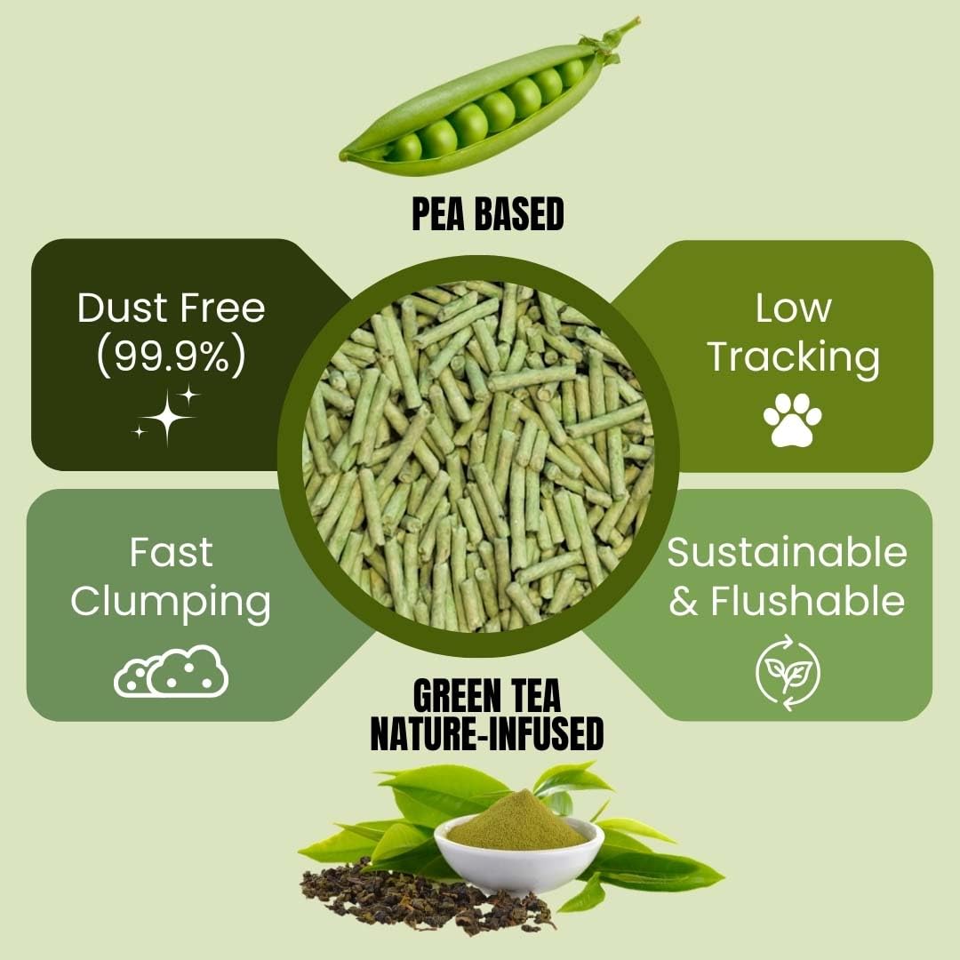 Pea Based Cat Litter, Dust Free Cat Litter, Low Tracking, And Natural Odor Control, Scented And Unscented (4 Pack (1 Case), Gree