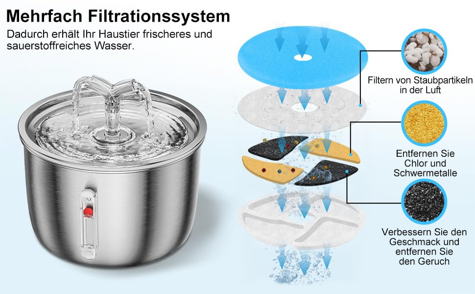 Cat Water Fountain Filters, 12-Pack Cat Fountain Filter Replacement(4-Pack Pre-Filter Cotton 4-Pack Lon Exchange Resin And 4-Pac