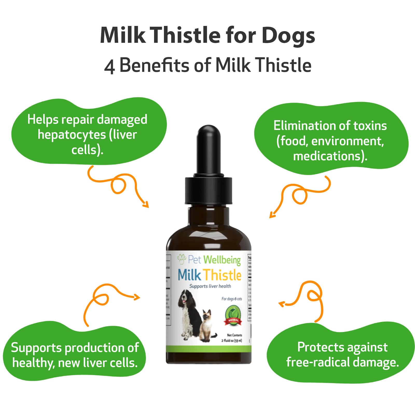 Pet Wellbeing Milk Thistle for Dogs - Organic, Supports Liver Health, Healthy Detoxification, Antioxidants, Liver Cell Support,