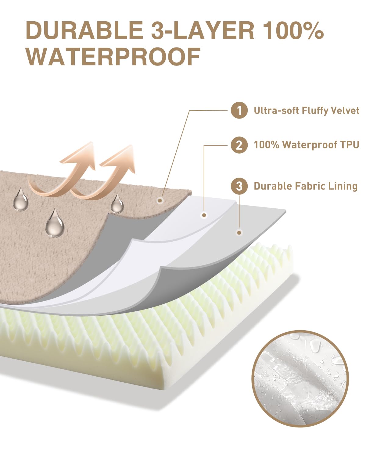 KSIIA Orthopedic Dog Bed Crate Waterproof Pet Mats for Large Dogs Deluxe Plush Washable Pet Bed with Egg Crate Foam & Removable