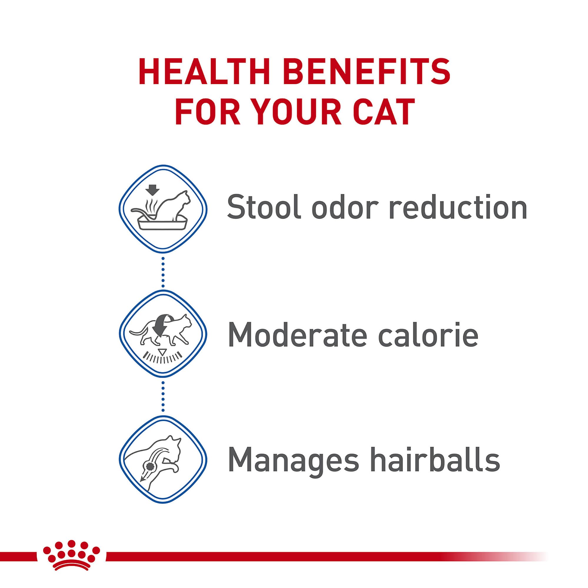 Royal Canin Feline Health Nutrition Indoor Dry Cat Food, 7 lb, Natural, Model 628094