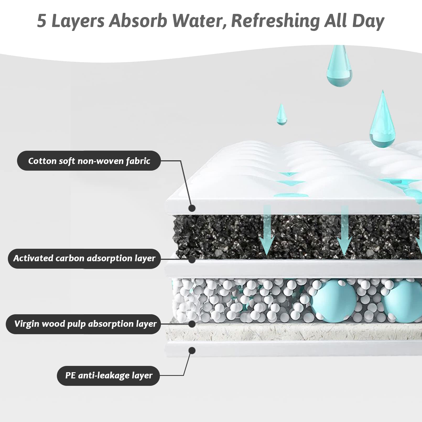 Fhiny Rabbit Pee Pads, 18'' x 24'' 50 PCS Disposable Guinea Pig Pads Leak-Proof Super Absorbent Potty Training Pad with Quick-Dr