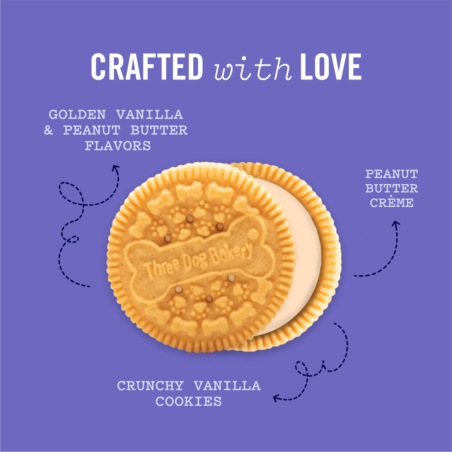Three Dog Bakery Lickn Crunch Sandwich Cookies Premium Dog Treats with No Artificial Flavors, Golden & Peanut Butter Flavor, 13