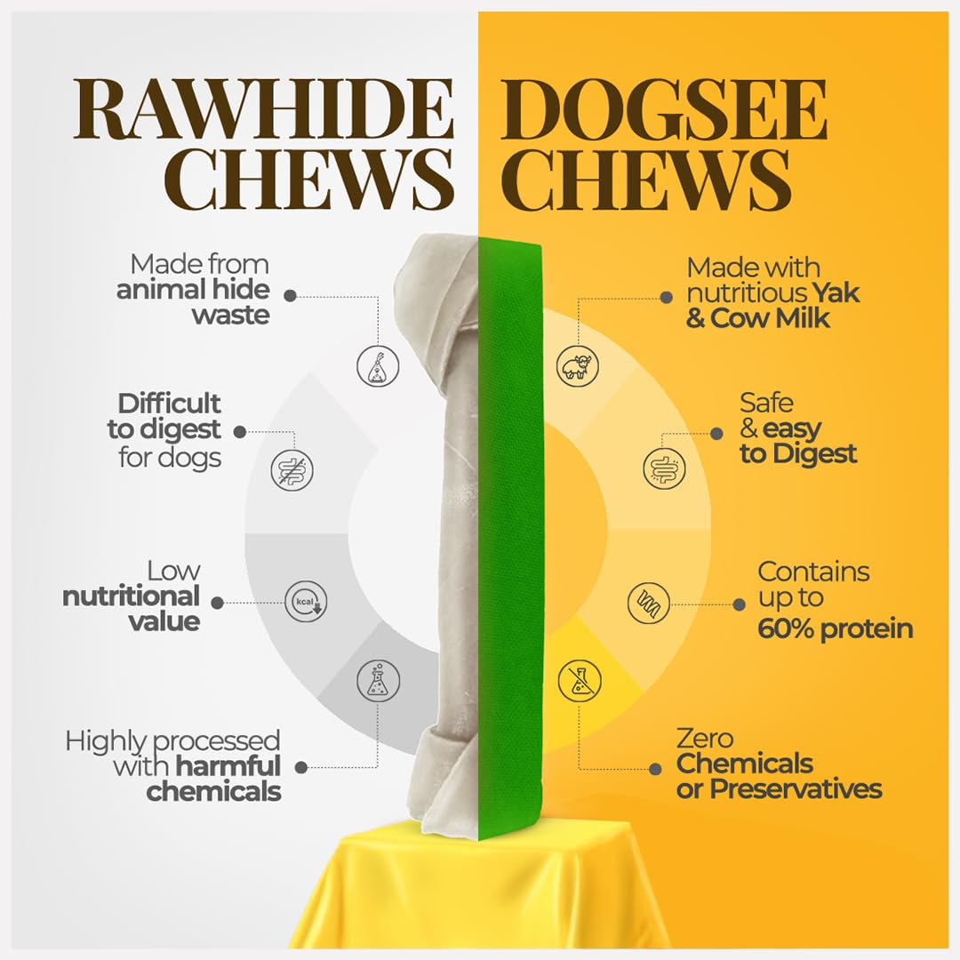 Dogsee Mint Flavor Himalayan Yak Chews for Dogs (Monster - 3 Bars) | Aid Digestion | Dog Chews for Teeth Cleaning | Odorless Dog