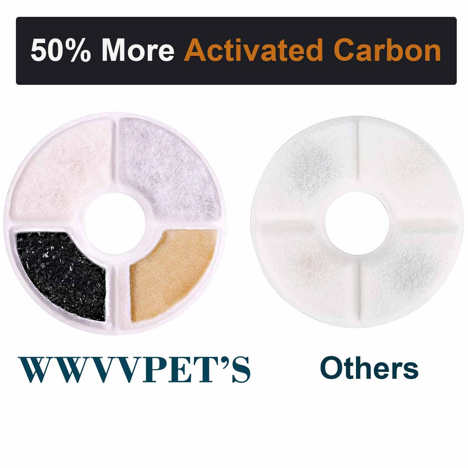 Cat Water Fountain Filters 8 Pack,50% More Resin & Activated Carbon,Genuine Cat Flower Fountain Replacement Filters For Pet Dog