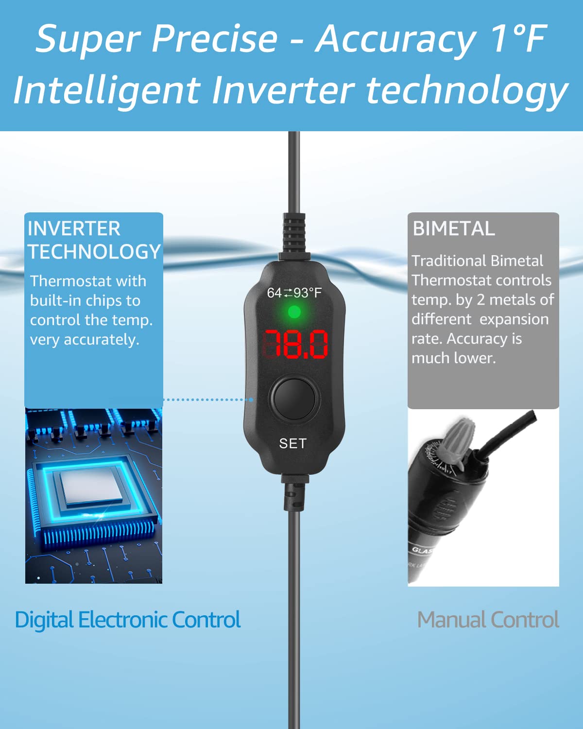 Kulife Fumak 50W Adjustable Aquarium Heater Super Short Submersible Fish Tank Heater Fish Heater With Led Digital Display Thermostat, For Tanks 5-10 Gallons