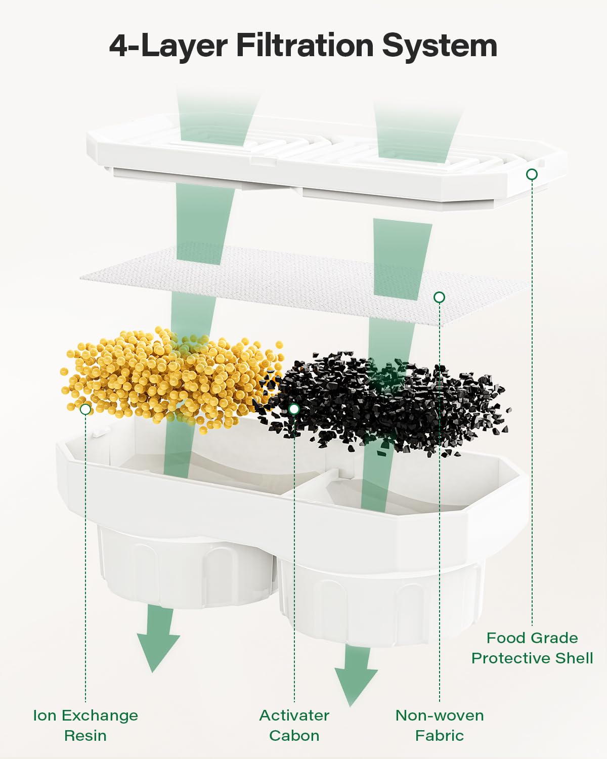 DIANU Official Cat Water Fountain Replacement Filters & Pre-Filter Sponges for 3.2L/108oz Stainless Steel Pet Fountain (12 Pack)