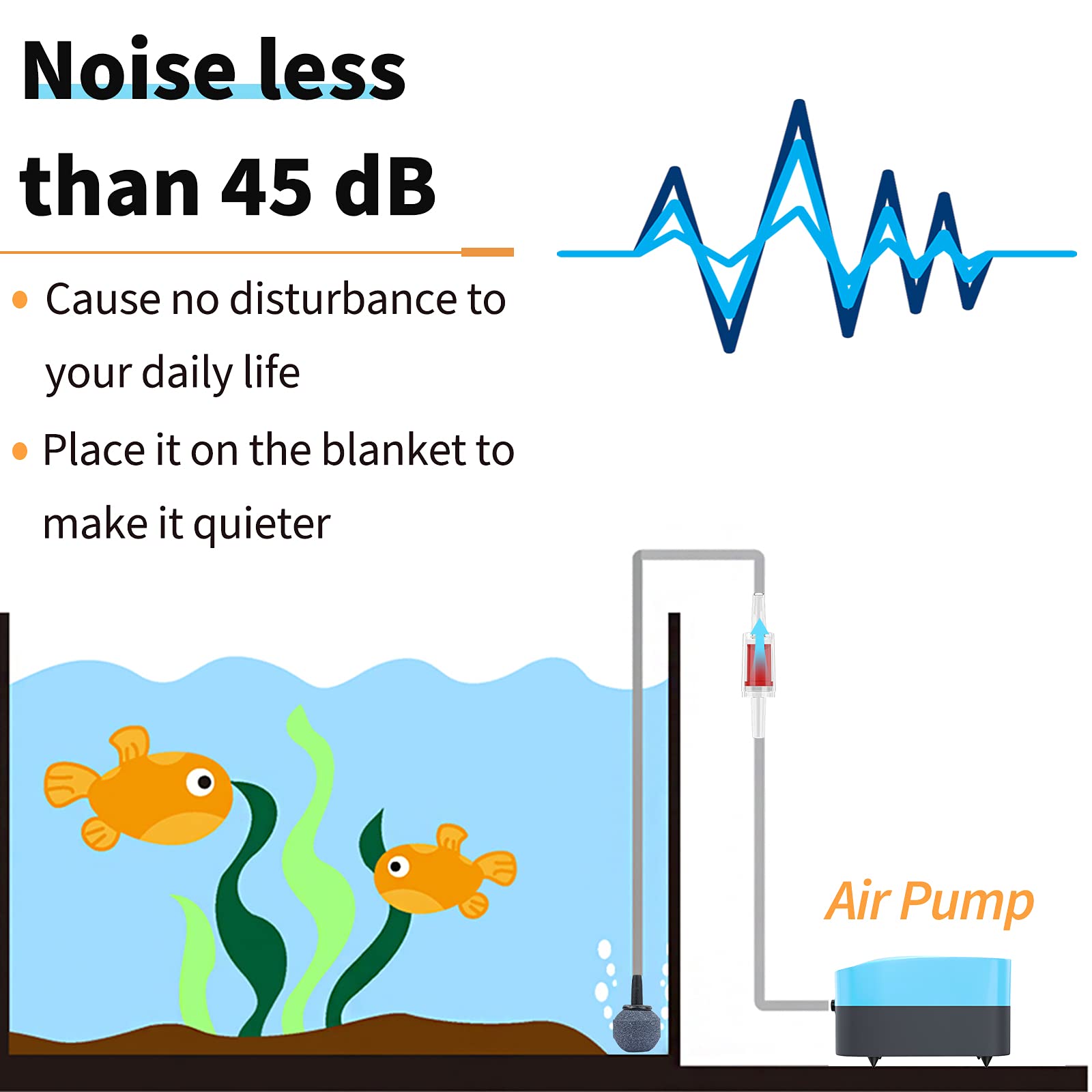 Pawfly Aquarium 15-40 Gph Compact Air Pump Quiet Oxygen Aerator Pump With Air Stone/Nano Bio Sponge Filter Airline Tubing And Ch