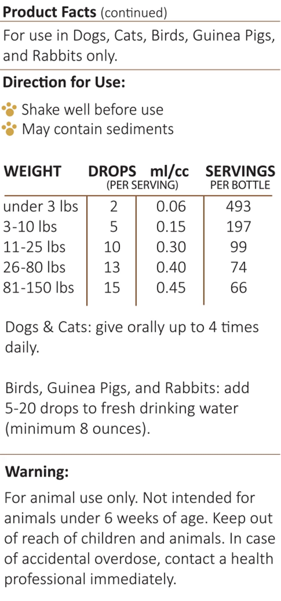 Amber NaturalZ Vibactra Plus Herbal Supplement for Dogs, Cats, Birds, Guinea Pigs, and Rabbits | Herbs for Immune Health and Yea