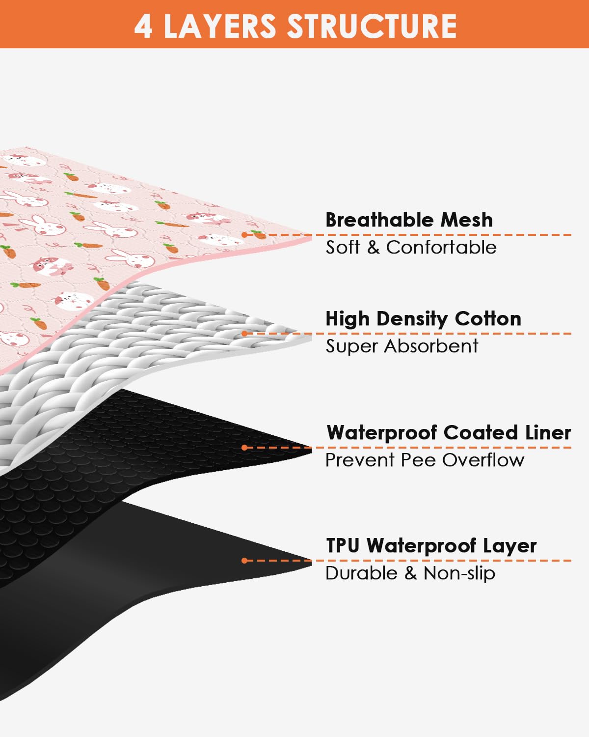 Bissap 2 Packs Guinea Pig Cage Liners, 47 ' 'X24 ' ' Washable Guinea Pig Pee Pads Non Slip Reusable Fast and Super Absorbent Bed