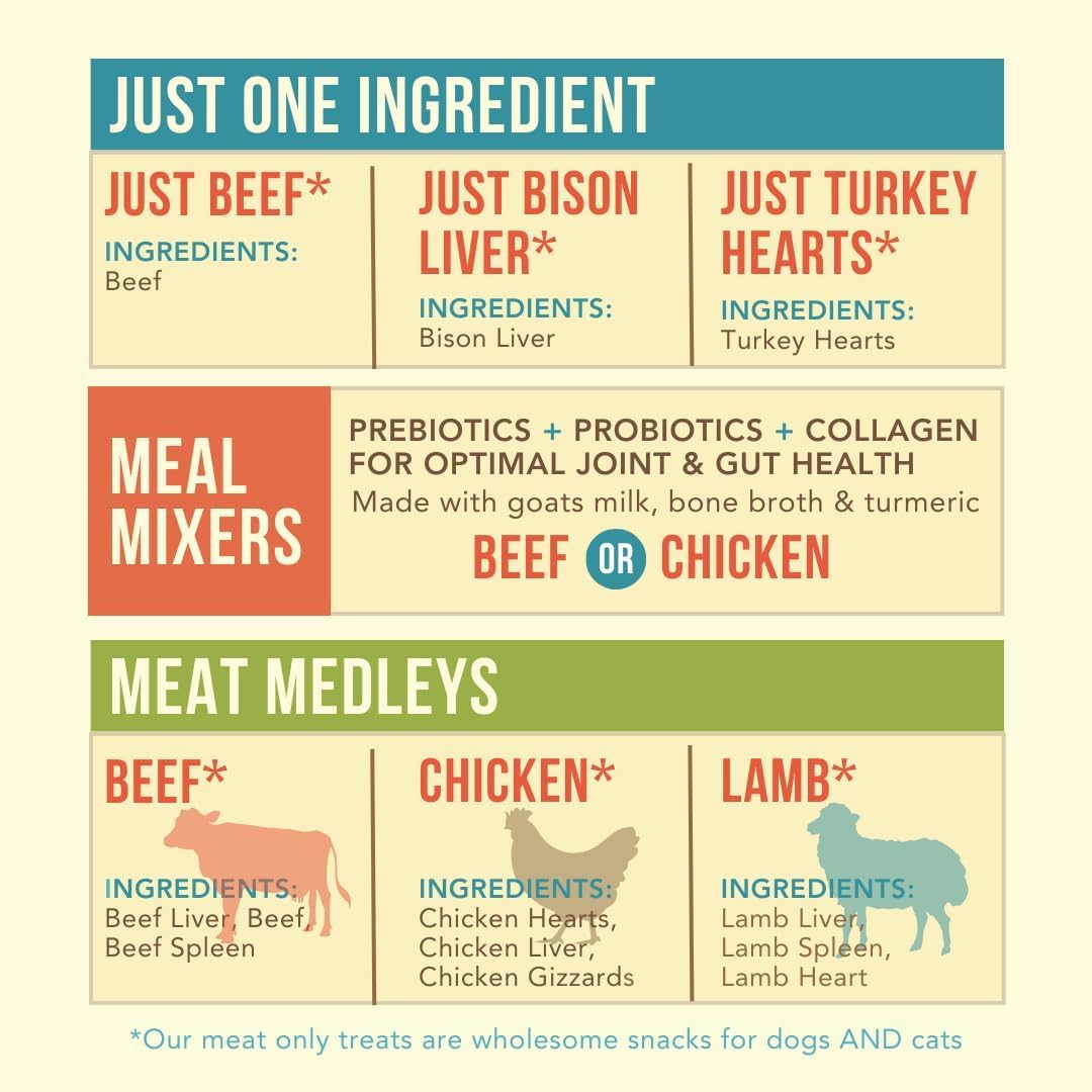 Remys Kitchen Just Bison Liver Freeze Dried Dog Treats USA Sourced and Small Batch Made - Human-Grade, All Natural Single Ingred