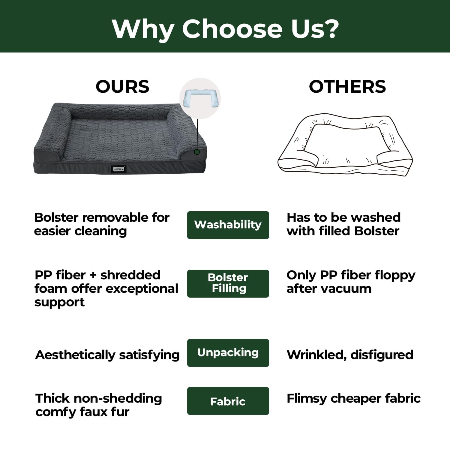 Balance Orthopedic Dog Bed For Large Dogs, Comfortable Dog Sofa Beds With Removable Washable Cover & Waterproof Lining, Egg Crat