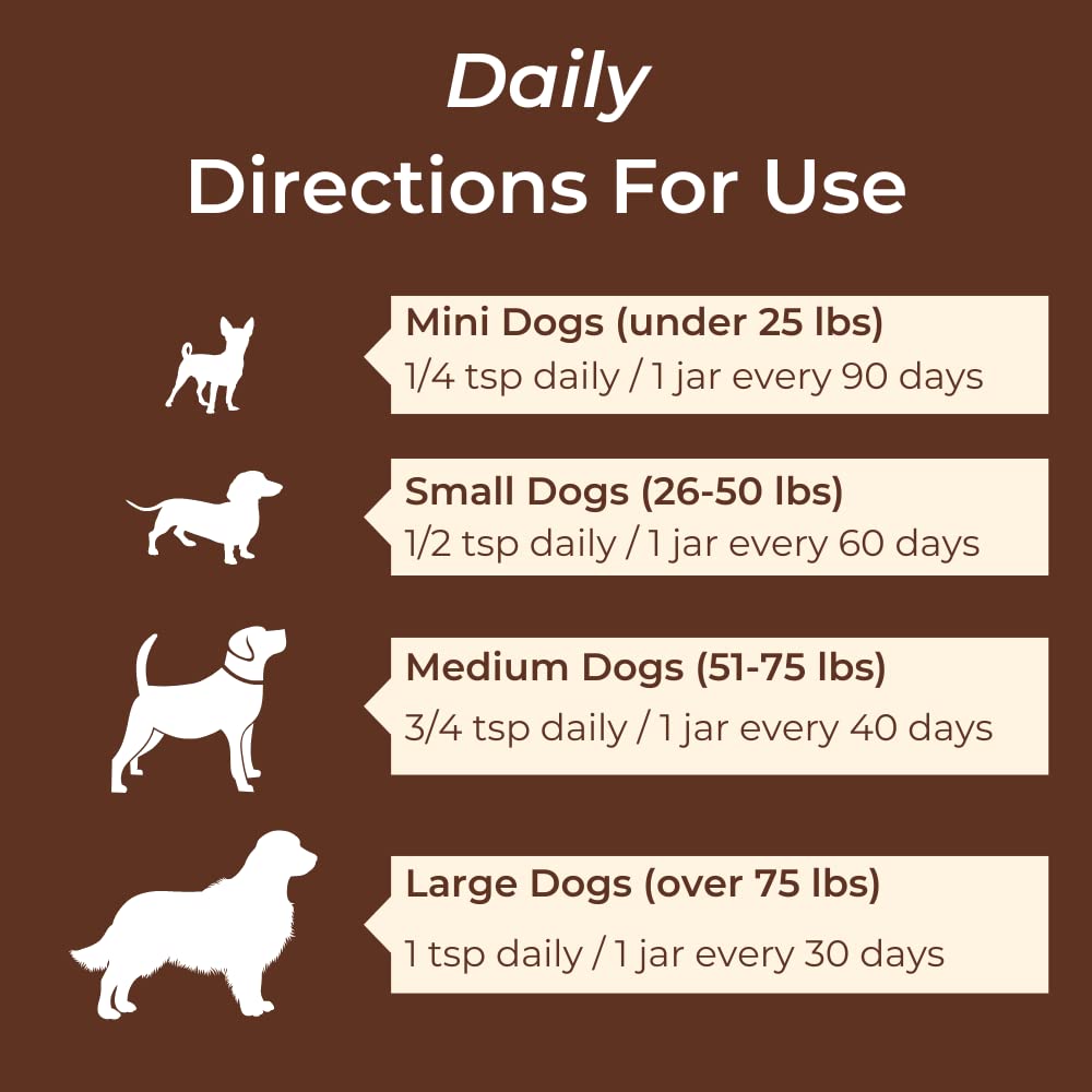 Petsmont Buddy Guard for Lumps and Bumps, Lipoma for Dogs & Cats, Patent Pending Organic 8 Mushroom Powder Blend Natural Dog Pro