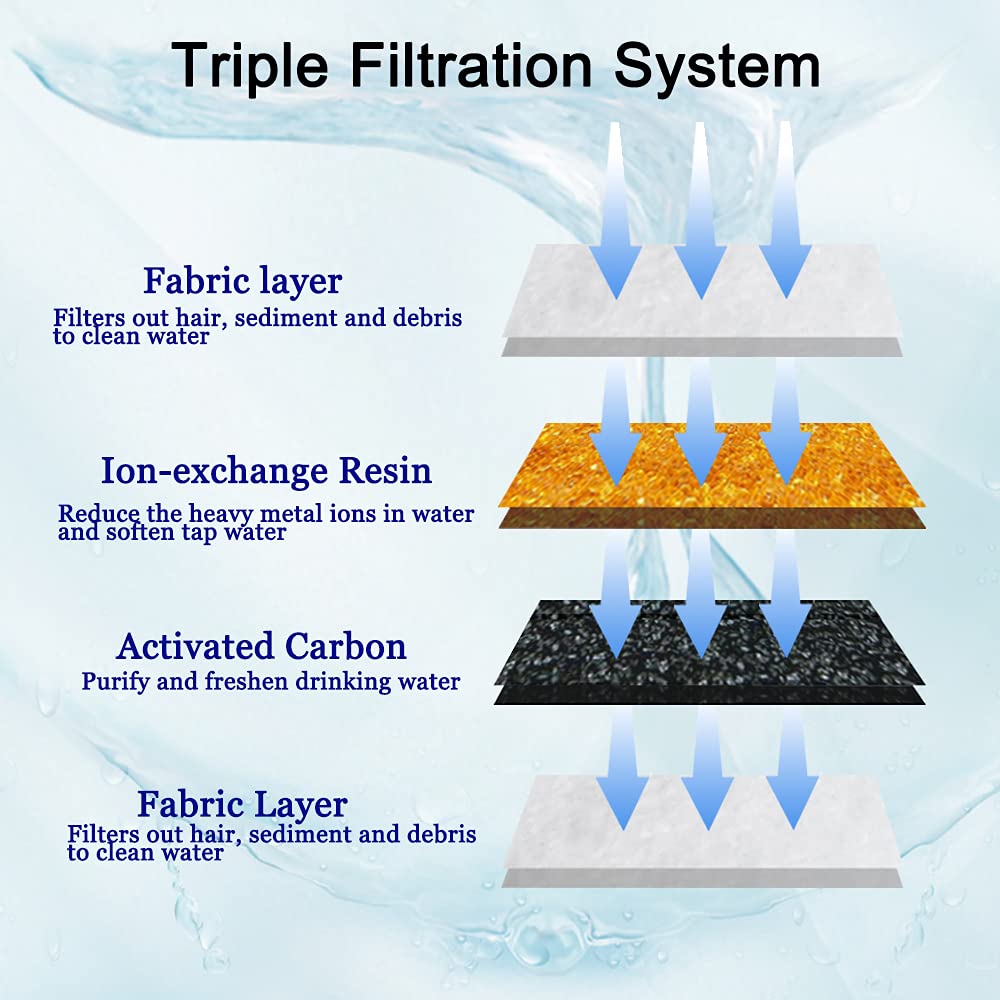 12 Pack Cat Water Fountain Filters, Cirfifth Cat Fountain Filter Replacement, For Square Cat Water Fountain Inside