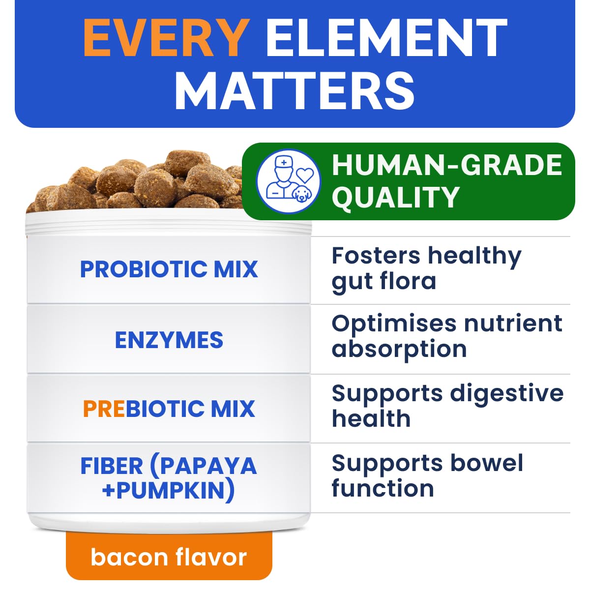 Bark&Spark Vet Strength Dog Probiotics Chews & Digestive Enzymes for Allergies Itchy Skin - Dogs Digestive Health - Gas, Diarrhe