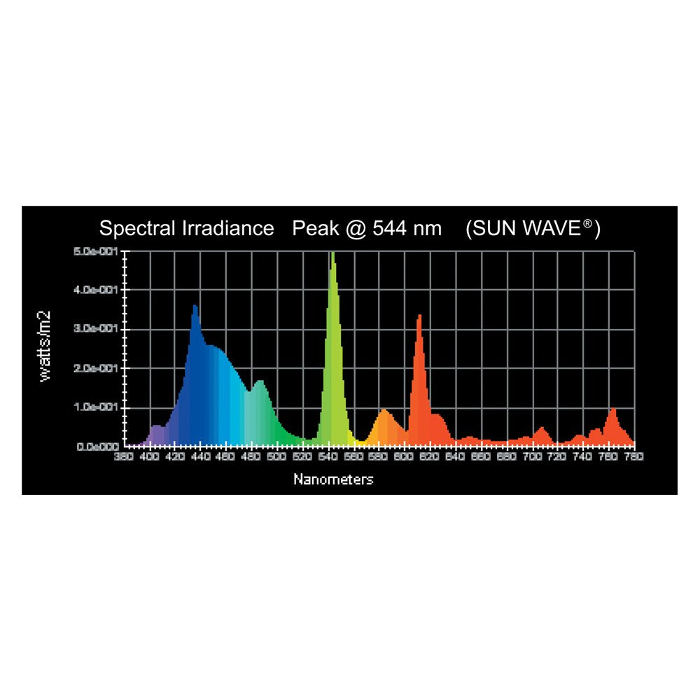 Wave Point 4-Pack Sun Wave Ho T-5 39-Watt Universal Aquarium Lamp