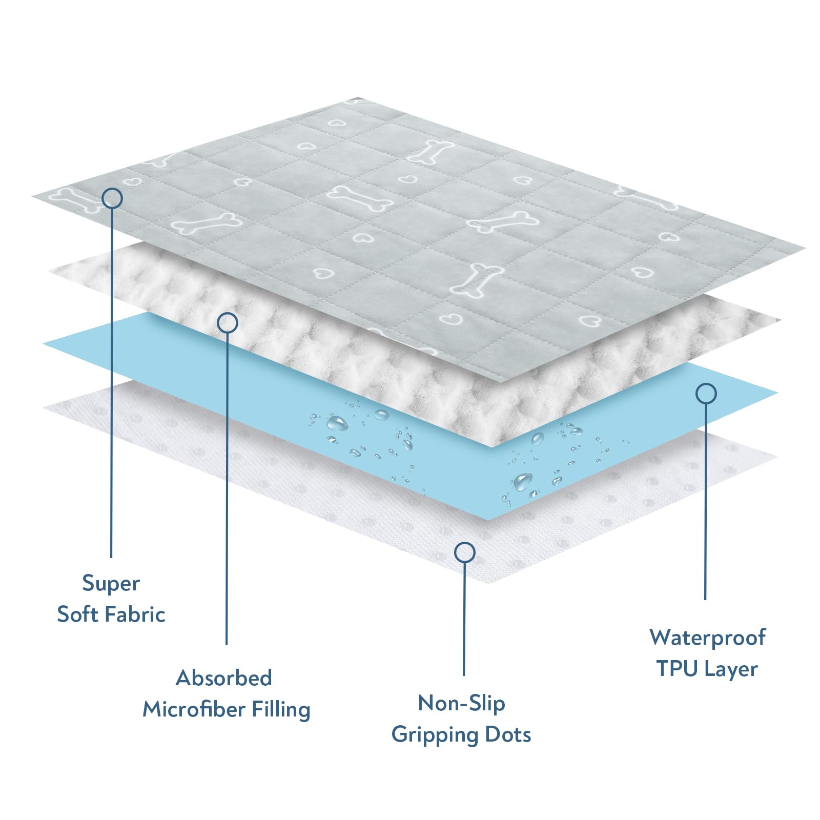 Washable Pee Pads For Dogs, 2 Pack Reusable Puppy Pads 28 X 42, Super Absorbent & Waterproof Training Mats For Potty, Crate,