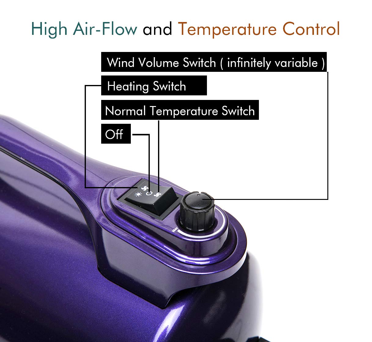 Shernbao High Velocity Dog Grooming Hair Dryer 5.0HP SHD-2600P, Purple, Durable ABS Material