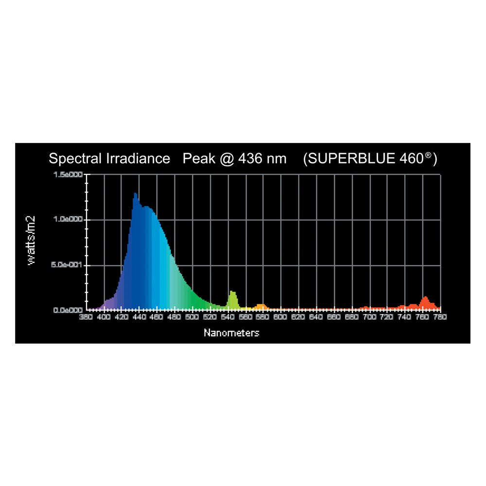 Wave Point 2-Pack Super Blue 460 24-Watt Universal Aquarium Lamp
