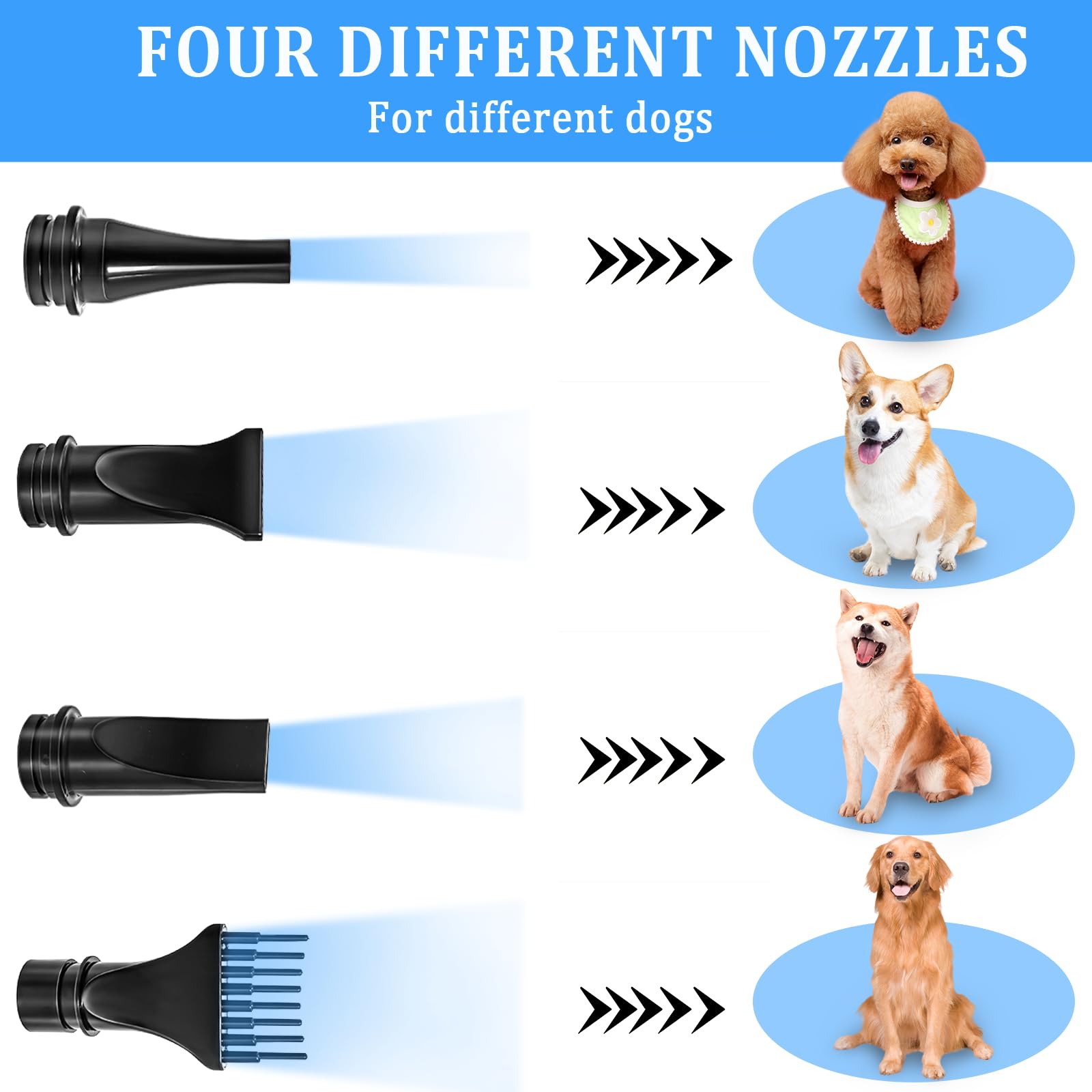 High Velocity 5.2Hp 3500W Large Dog Hair Dryer With Heater For Grooming - Adjustable Temperature With 4 Nozzles (Blue)