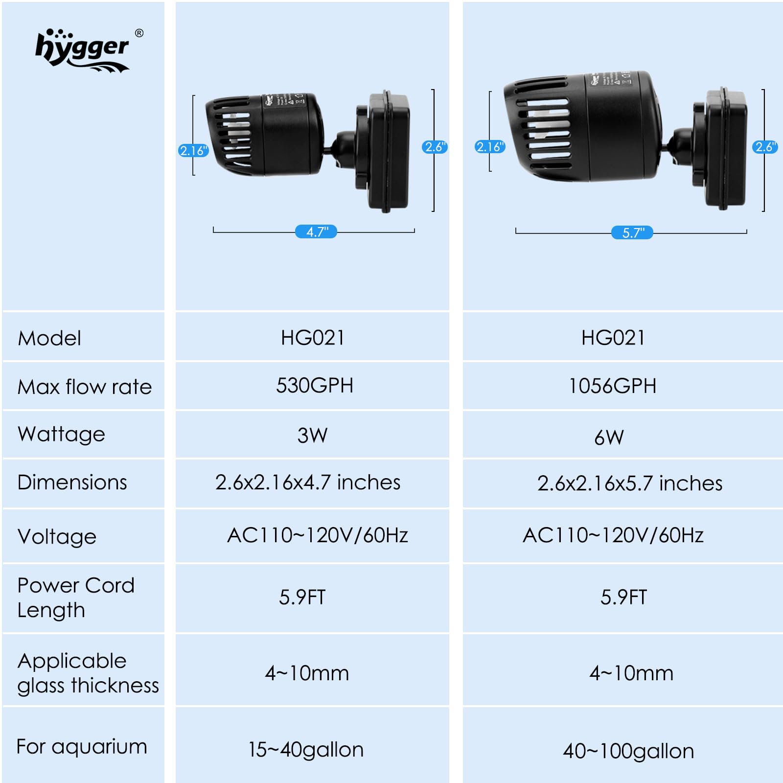 hygger Mini Wave Maker for 15-40 Gallon Aquarium with Magnetic Mount Quiet Powerhead for Saltwater and Freshwater Fish Tank 530