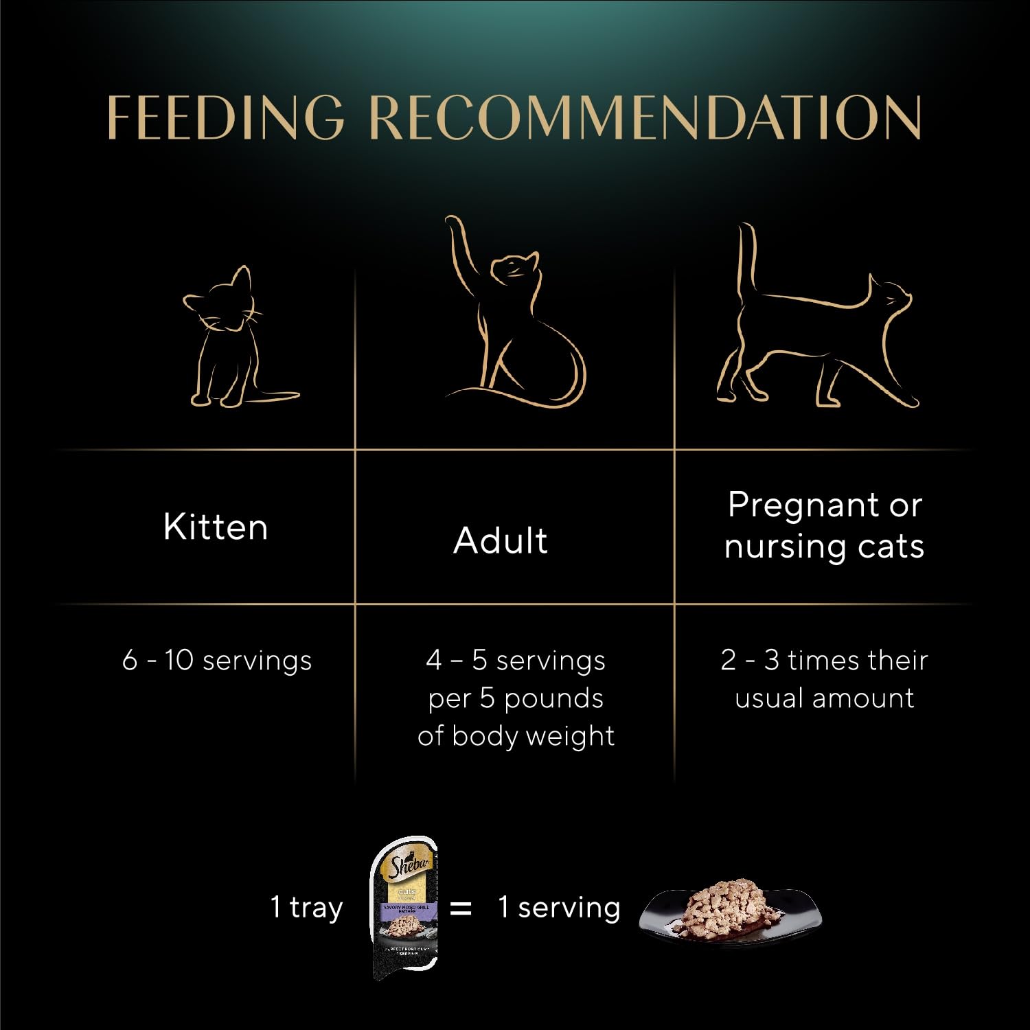 Sheba Perfect Portions Wet Cat Food Cuts in Gray Savory Mixed Grill Entree, 2.6 oz. Twin-Pack Trays (24 Count, 48 Servings)