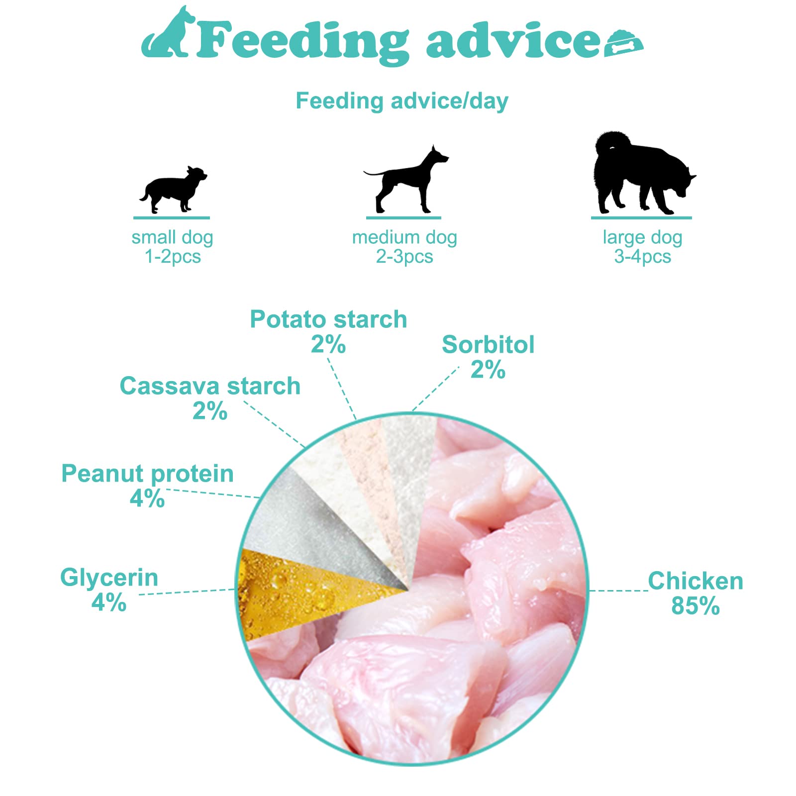 Pawant Chicken Jerky for Dogs Treats Training Snacks Dog Chew Treats Rawhide Free for Small and Large Dog 0.5lb/227g