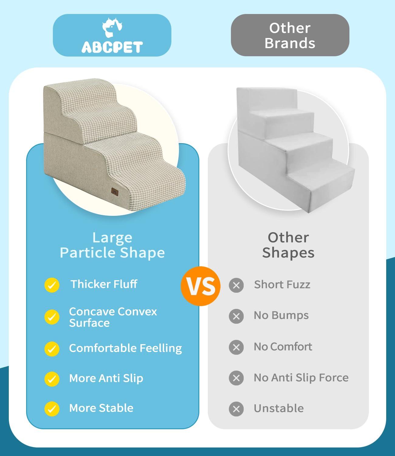 Abcpet Dog Step For Bed, Dog Stair 4-Step 35D Pet Stair 19.7'' H For High Bed Or Sofa Non-Slip Balanced Pet Step Indoor, Beige