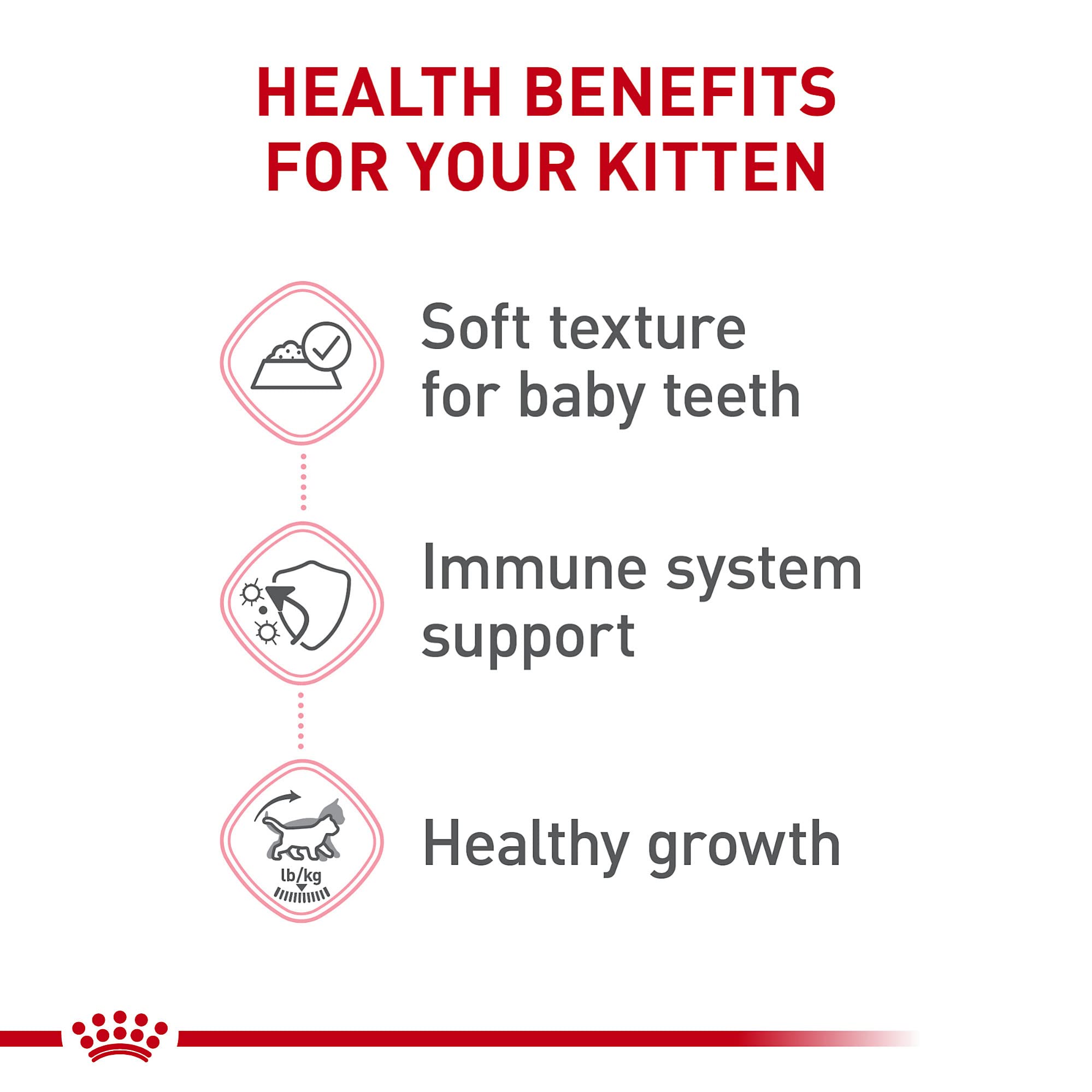 Royal Canin Feline Health Nutrition Kitten Thin Slices in Gravy Canned Cat Food, 3 oz., Count of 24