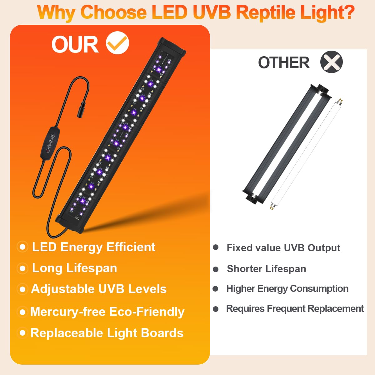 Reptidldb 22' Led Uvb Reptile Light 10.0-20.0 Adjustable With Dimming & Timer, Uva Uvb Lamp For Bearded Dragons, Turtles, Snake