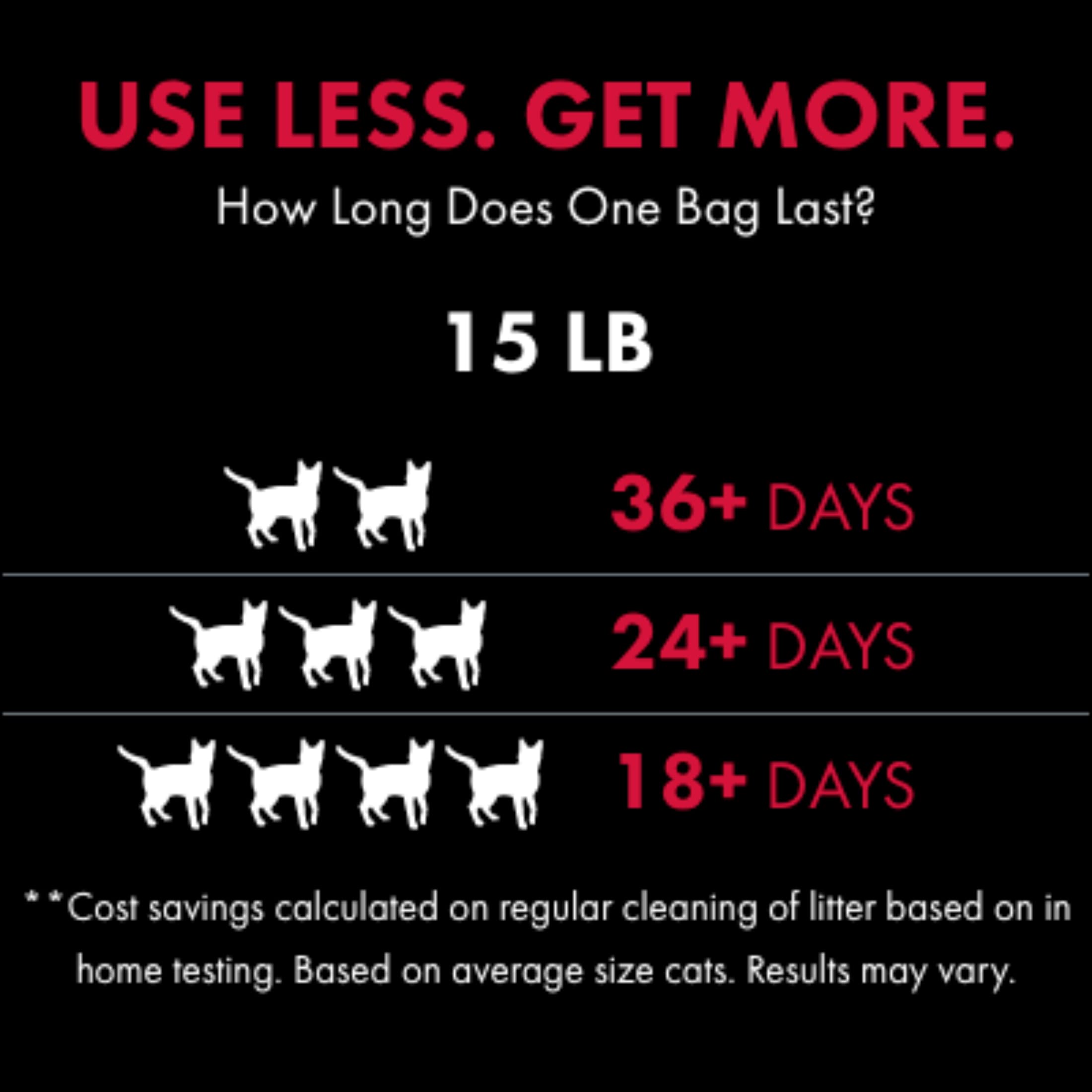 World'S Best Cat Litter Multiple Cat Unscented 15 Pounds