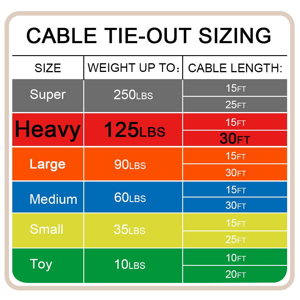 Petest 30Ft Reflective Tie-Out Cable For Heavy Dogs Up To 125 Pounds