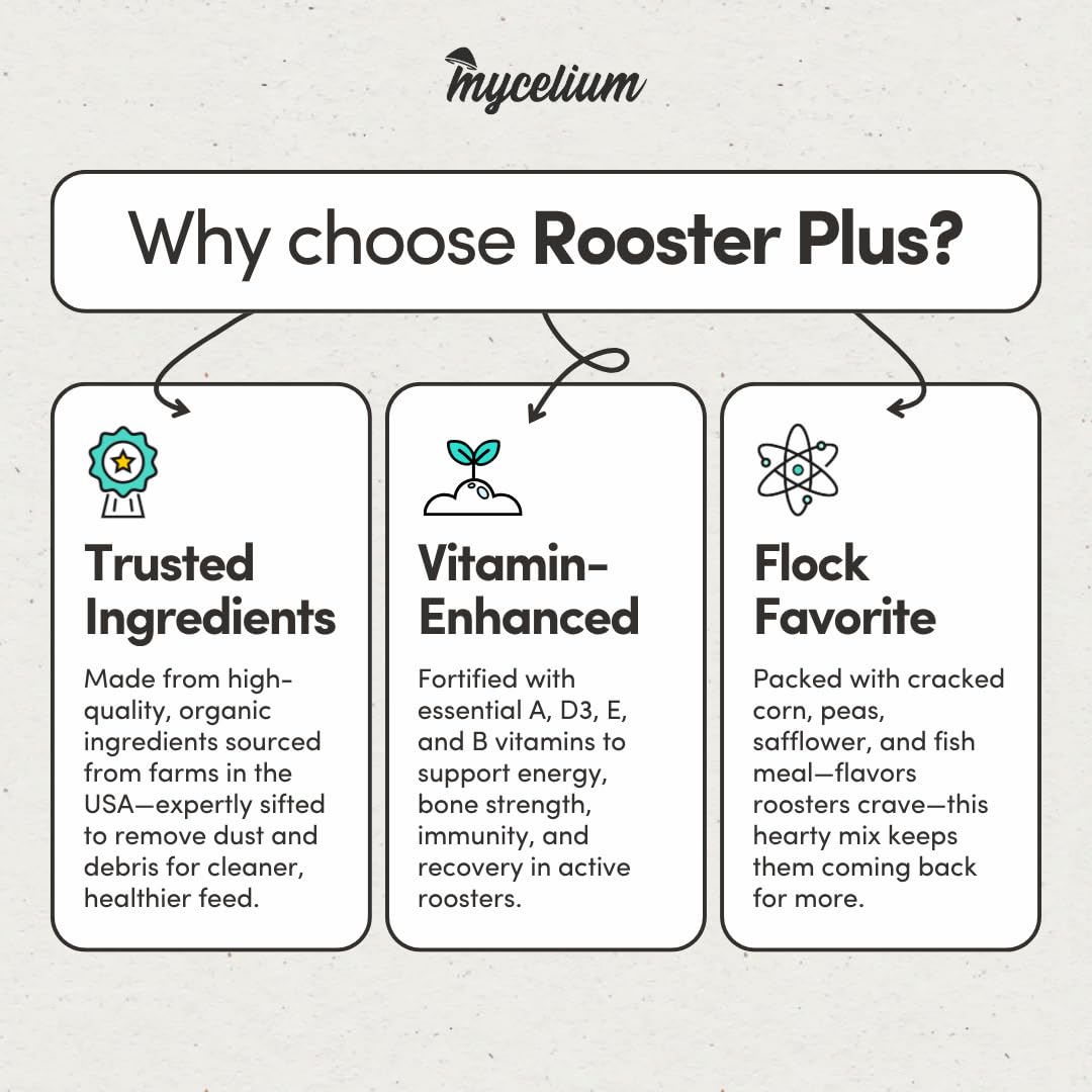 Mycelium Organic Rooster Plus Feed (5 LB Bag) | High-Protein Chicken Feed with Vitamin Support for Strength, Stamina & Gut Healt