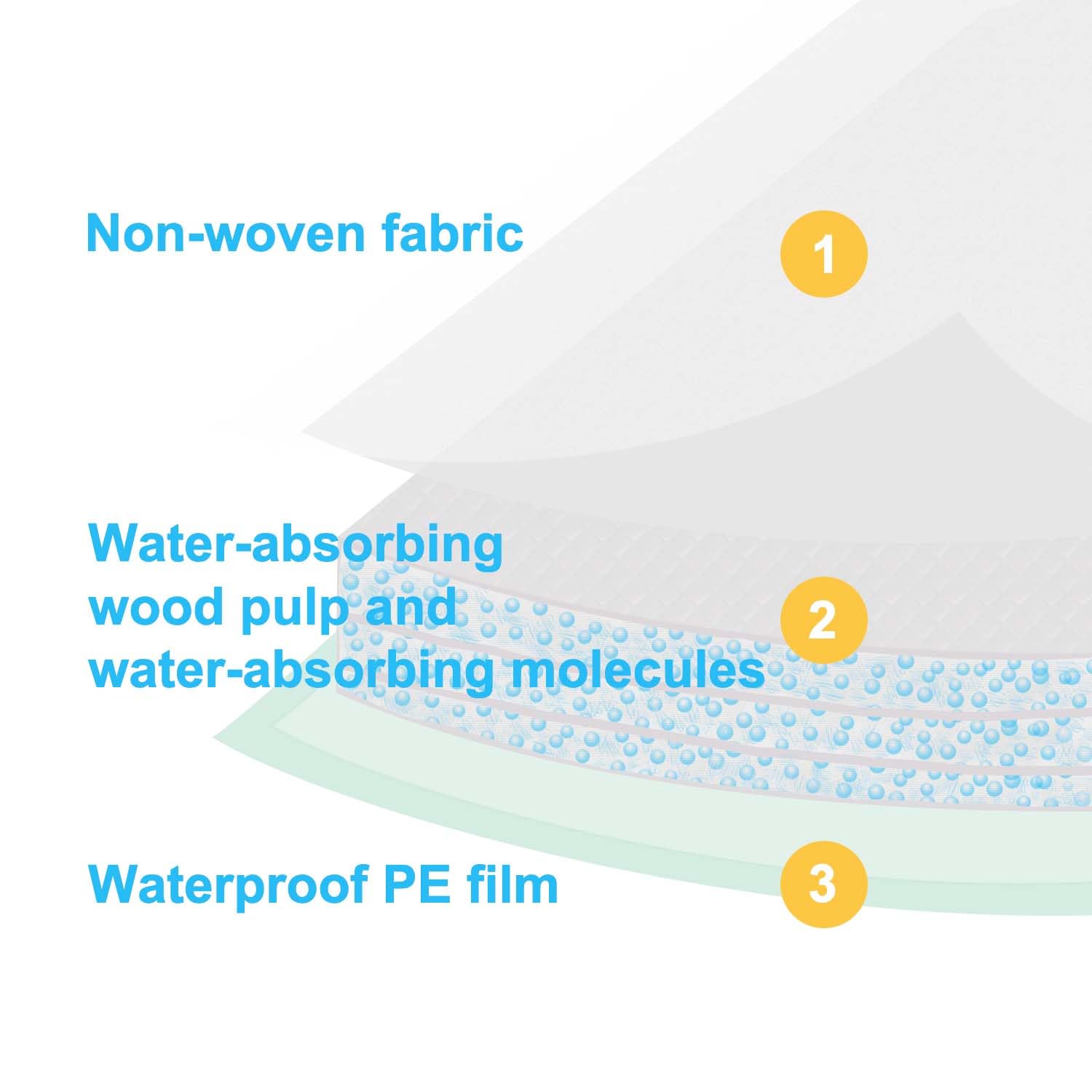 Petfamily Cat Litter Box Pads-Generic Refill For Tidy Cats Breeze Litter System,Litter Box Pads 16.9?X 11.4?40 Count (Unscented)