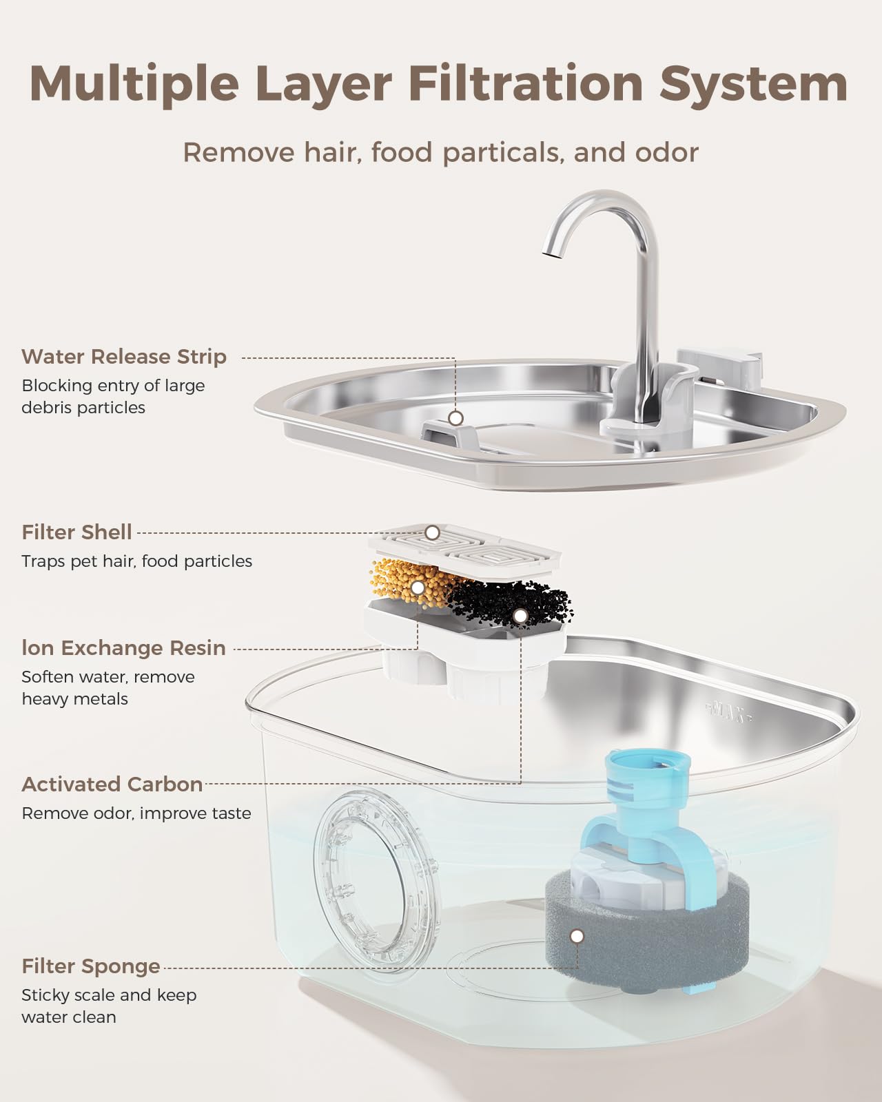 Cat Water Fountain Stainless Steel: 3.2L/108Oz Automatic Pet Water Dispenser - Dog Drinking Water Bowl - Cat Fountain With Water