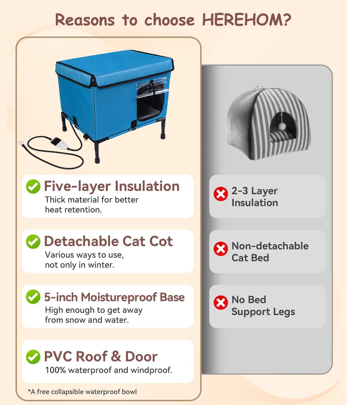 Heated Cat House For Outside, Large Weatherproof Heated Cat Shelter With Heating Pet Pad,Pet Houses For Outdoor Cats(21 * 16 * 1