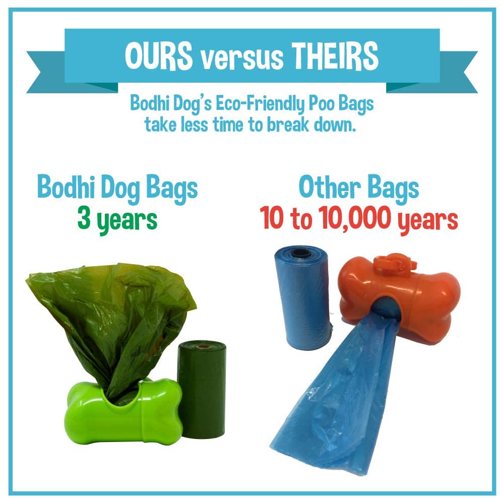 Bodhi Dog Pooper Scooper Bags With Core - 120 Thick Leak-Proof Pet Waste Bags, Fits Standard 6-Inch Scoops, Durable & Easy To Us