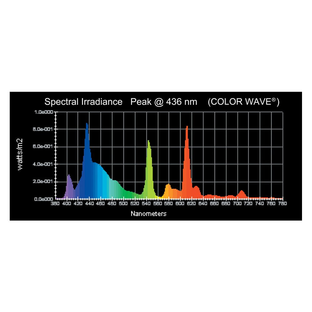 Wave Point 39W T-5 Aquarium Lamp 4-Pack - Universal Color Wave, Chlorophyll Material, Model 01248