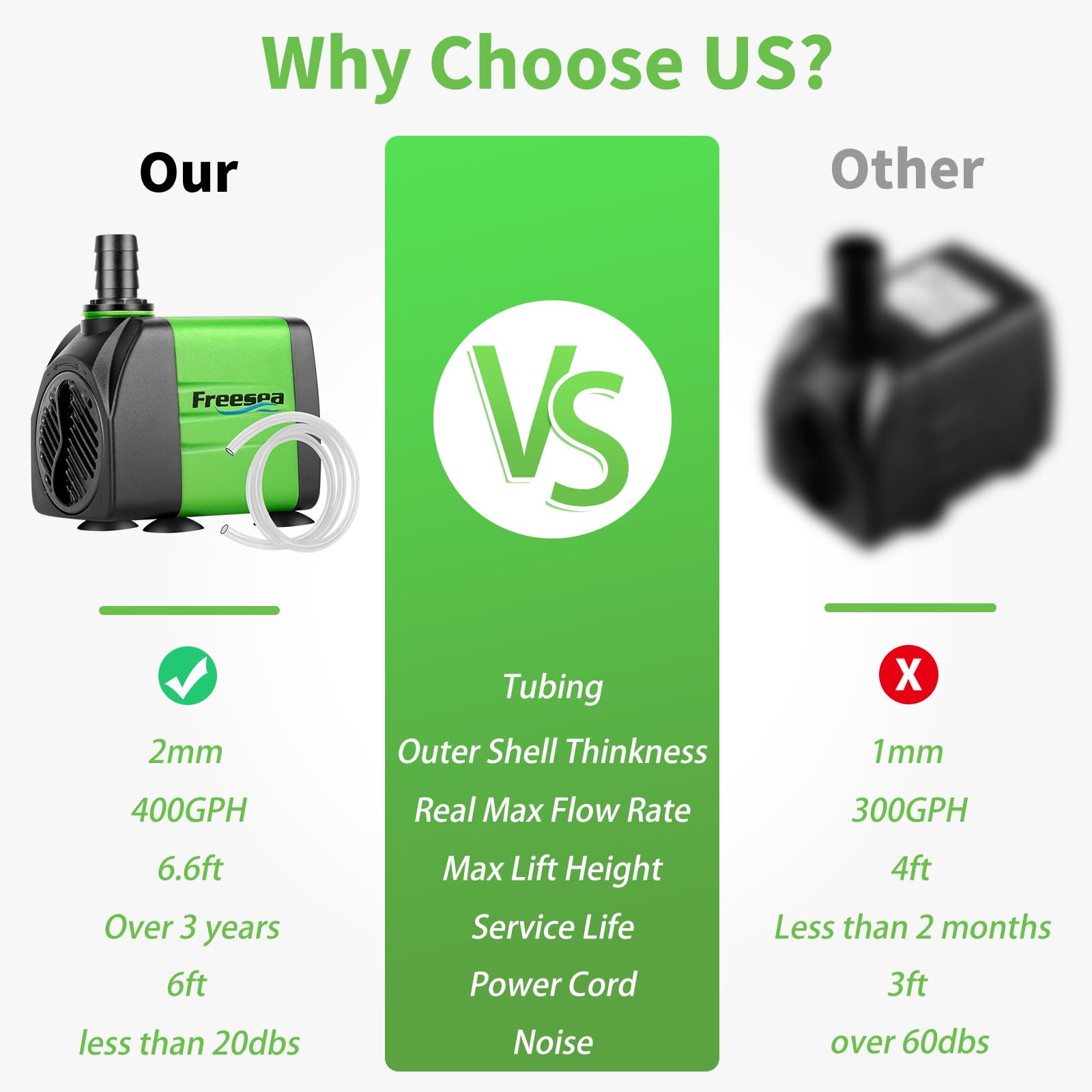 FREESEA Submersible Aquarium Fountain Pump: 400GPH 25W Adjustable Ultra Quiet Small Fish Tank Water Pump with 5ft Tubing for Out