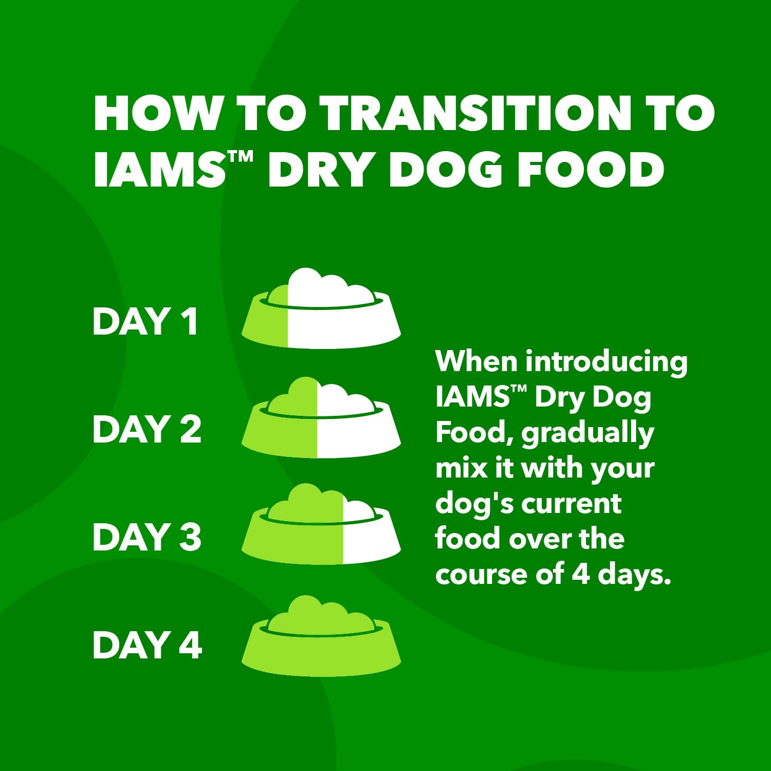 IAMS Proactive Health Minichunks Adult Dry Dog Food with Real Chicken, 40 lb. Bag
