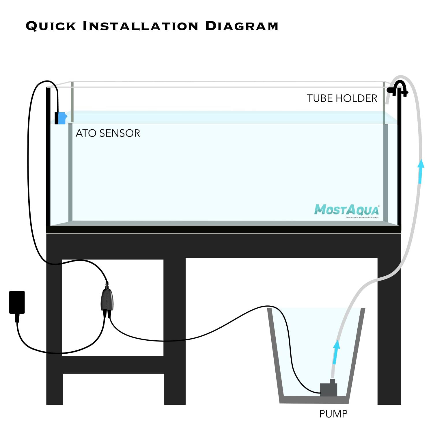 MostAqua Aquarium ATO, Dual Sensor Upgraded Pro Water refilling Kit, Auto Top Off for Freshwater Saltwater Aquarium, Fish Tank A