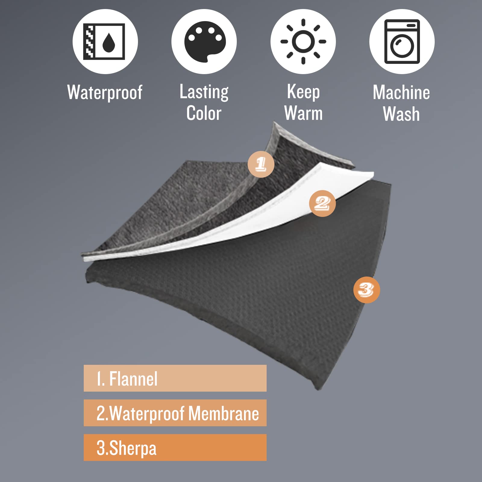 Waterproof Pet Blanket, Liquid Pee Proof Dog Blanket For Sofa Bed Couch, Reversible Sherpa Fleece Furniture Protector Cover For