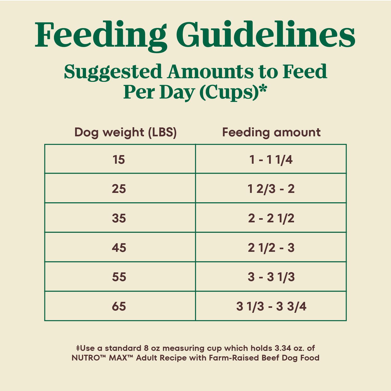 Nutro Max Adult Dry Dog Food with Beef, 25 lb. Bag