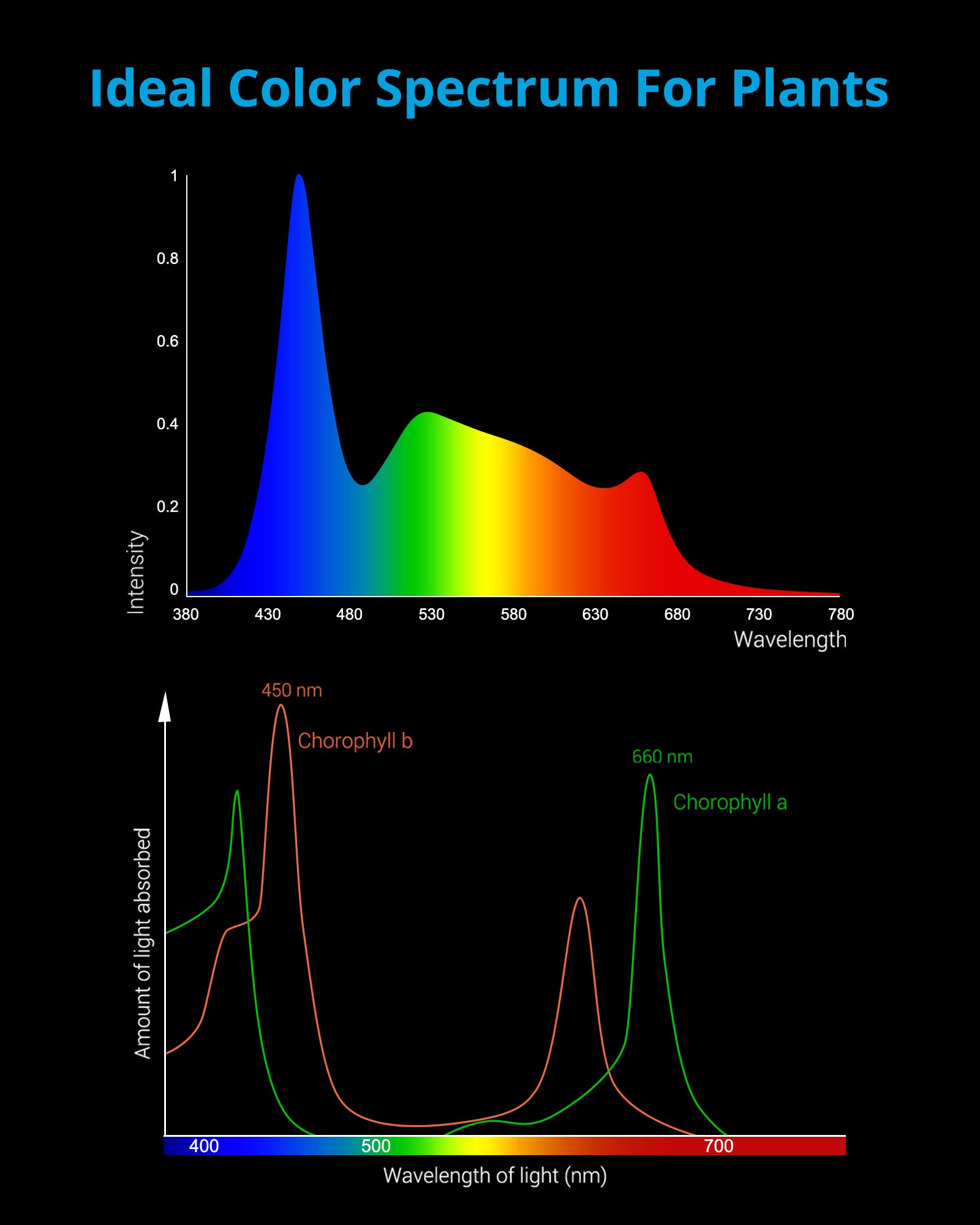 Nicrew Classicled Plus Planted Aquarium Light, Full Spectrum Led Fish Tank Light For Freshwater Plants, 24 To 30 Inch, 18 Watts