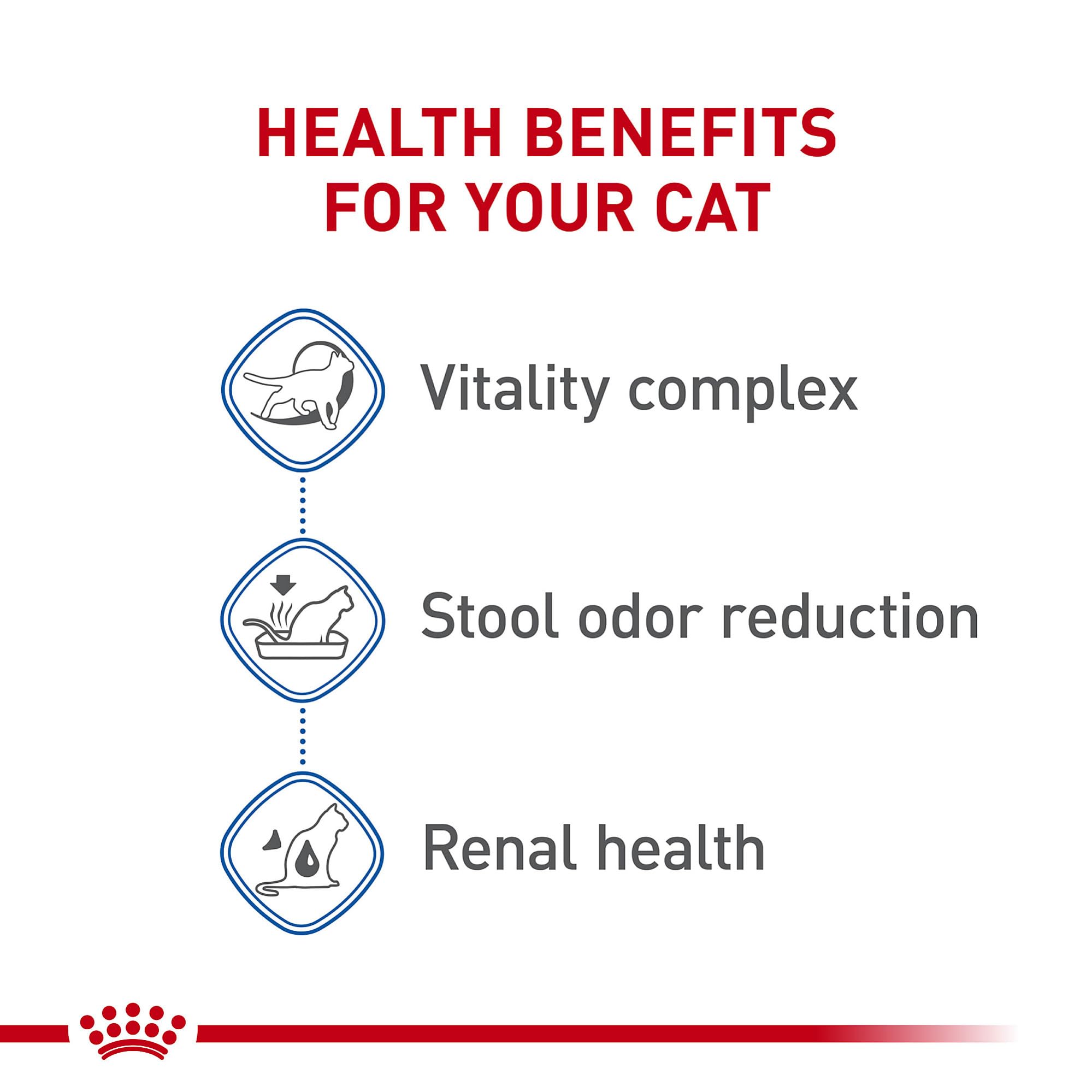 Royal Canin Indoor 7+ Adult Dry Cat Food, 2.5 lb bag